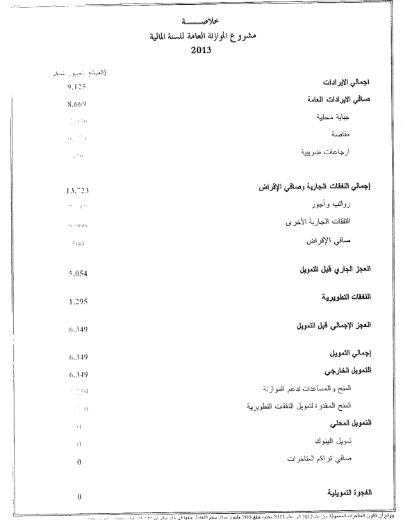 الموازنة العامة