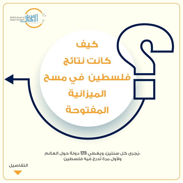 Palestine in the Open Budget Survey