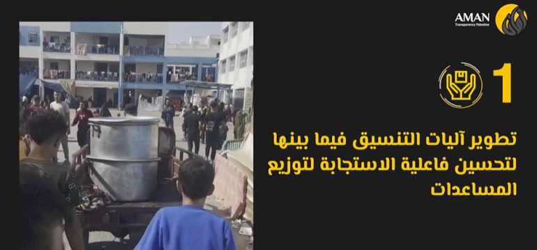 The reality of civil society organizations in the Gaza Strip