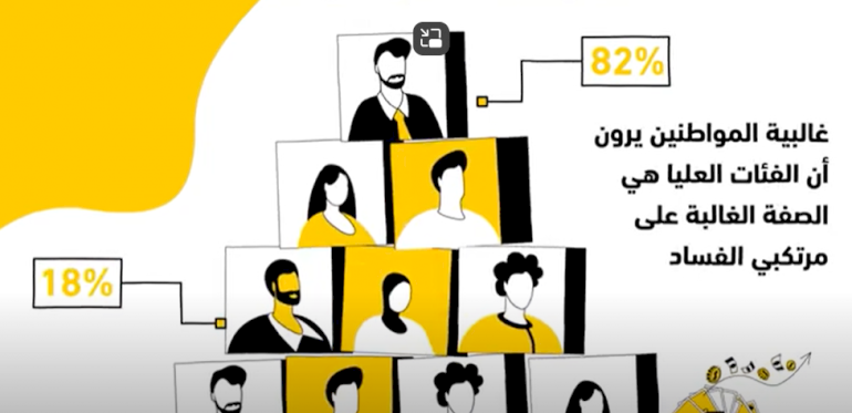 Results of the 2024 poll: the majority of citizens believe that the senior levels are the predominant attribute of the perpetrators of corruption