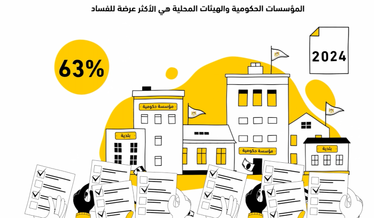 Aman Coalition recommendations for reforming and improving the quality of government services