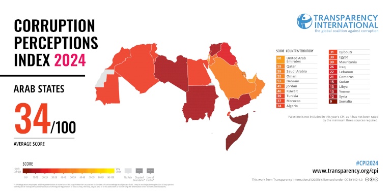 Transparency International releases the 2024 Corruption Perceptions Index findings including the results from the Arab World