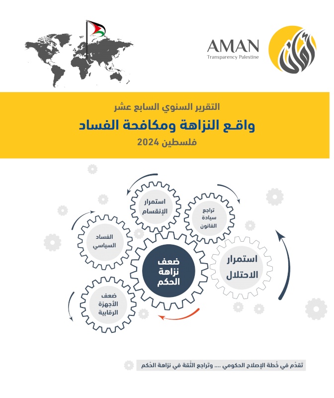 تقرير واقع النزاهة ومكافحة الفساد 2024