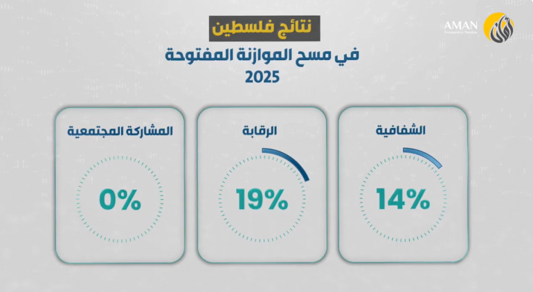 مسح الموازنة المفتوحة 2025