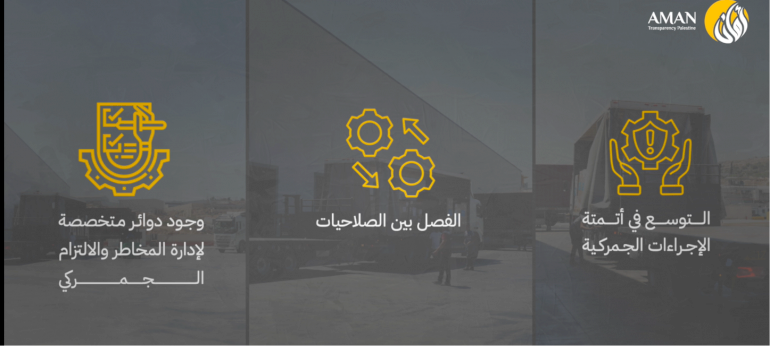 إدارة مخاطر الفساد في الجمارك والمكوس