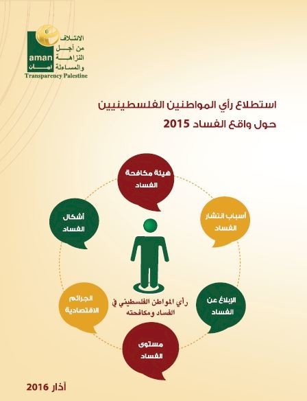 استطلاع رأي المواطنين الفلسطينيين حول واقع الفساد 2015