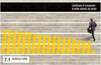 أمان تطالب بإخضاع الشركات الدولية العاملة في فلسطين للمساءلة والرقابة