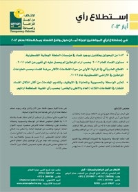 opinion poll on corruption in Palestine for the year 2012