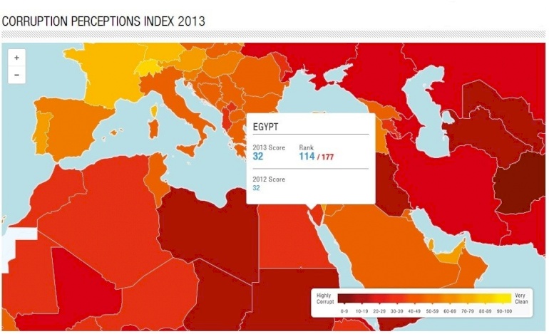 الشفافية الدولية: مصر تعاني من غياب خطط محددة ومعلنة لمكافحة الفساد