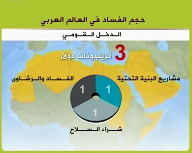 الأولى من نوعها منذ نشوء هيئة مكافحة الفساد أمان وجامعة بيرزيت تعقدان ندوة بهدف التعريف والتوعية بهيئة مكافحة الفساد ودعمها شعبيا