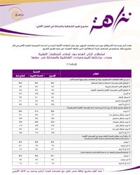 استطلاع للرأي حول النزاهة والشفافية في المنظمات الأهلية -2006