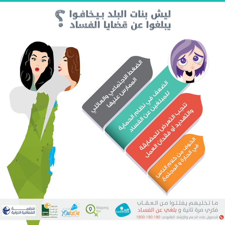 The voice of women on their day... Big "NO" to corruption